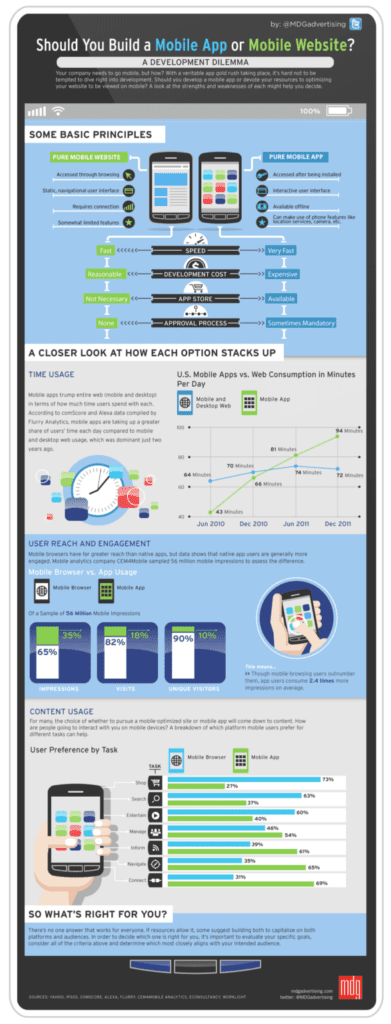 Infografik zum Thema mobile App oder mobile Webseite für das Talentmanagement