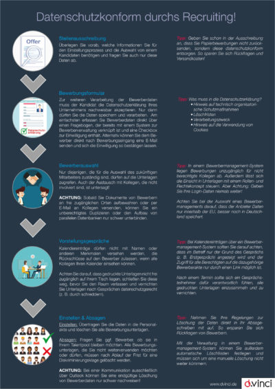Infografik: Datenschutzkonform durchs Recruiting