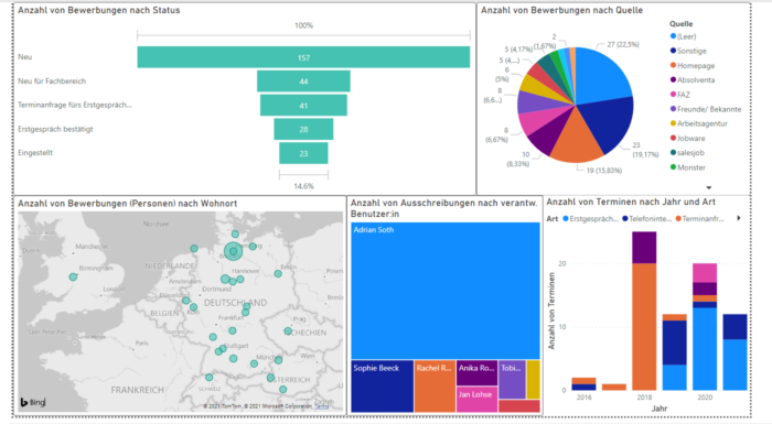 Screenshot der Anbindung Reporting Schnittstelle der d.vinci Bewerbermanagement Software an Microsoft Teams