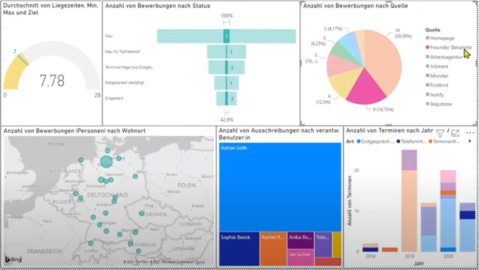 Interaktive Bewerbermanagement Graphiken mit Power BI