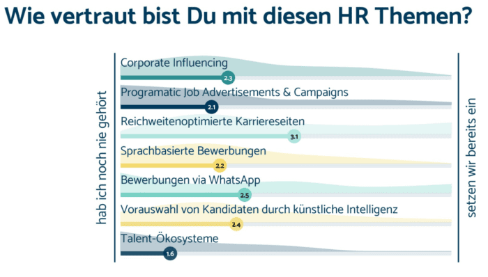 Abbildung einer Checkliste mit Themen über Recruiting